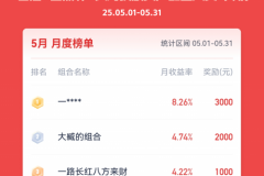 “金鼎杯”买方投顾资产配置大赛5月榜：榜首区间净值收益率高达8.26%！