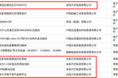 科技东风引领产业发展新篇 六项科创成果入选国家级推荐目录