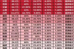 逾70万广东学子即将征战2024年高考，顶尖硬核实力哪校强？