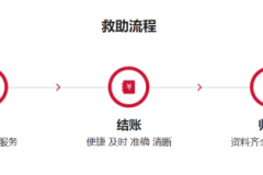 守护童心点亮希望 “爱佑童心”项目重塑先心病患儿生命轨迹
