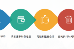 Azure 监控工具怎么选？从原生局限到第三方解决方案的效率跃升