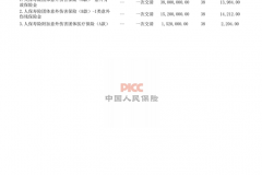 人保寿险恩施中支共保业务实现“零突破”——首单团意险共保单深夜顺利落地