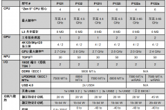 AMD 推出锐龙 AI 嵌入式处理器产品组合，为汽车、工业和物理 AI 领域提供 AI 驱动的沉浸式体验