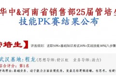 本科没毕业就成了名企优秀管培生，只因他大学里这个选择