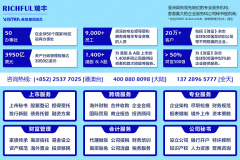 中国税务居民境外所得税率是多少，境外所得如何报税，跨境财税合规