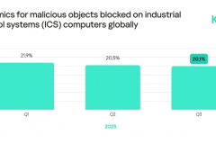 卡巴斯基ICS CERT发布工业网络威胁趋势和未来一年的预测