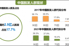 春季脱发防治全攻略：科学护发，重拾浓密秀发