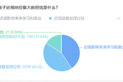 聚焦 “抓早抓小”降率行动，永春县教育局与爱尔眼科携手共筑近视防线