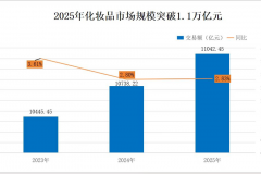 中国又一科技研发引领全球！世诺嘉超分子玻尿酸：透皮分子量提高200倍！