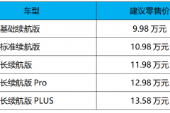 9.98万元起售，165km纯电续航 蓝电E5 PLUS上市