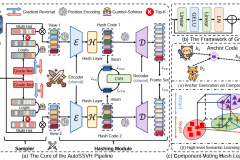 哈希技术革命AutoSSVH引爆视频产业变革：哈工大（深圳）团队登顶CVPR-2025