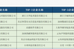 梦享网络荣登2025中国大数据企业排行榜，以数据智能驱动未来新篇章！