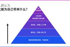 银发智能洞察：以分层适配跨越数字鸿沟