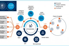 告别“单点狂欢”：为什么“端到端流程自动化”是 2026 年企业的必答题？