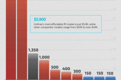 宇树科技：全球出货量第一的人形机器人公司