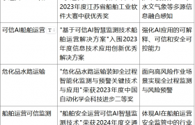 以AI筑牢智慧水运安全底座——金海星科技十一年技术沉淀与船载具身智能探索