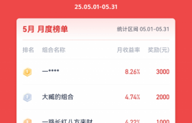 “金鼎杯”买方投顾资产配置大赛5月榜：榜首区间净值收益率高达8.26%！