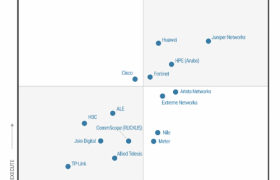 蝉联领导者！Fortinet再获Gartner企业级WWLAN魔力象限认可