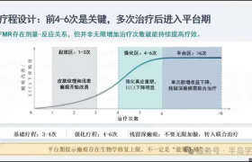 为什么半岛逆时针效果越往后越稳？胶原重塑周期与疗程科普