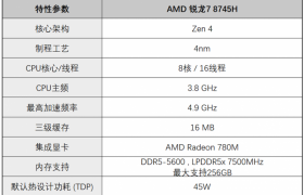 主流商用办公笔记本怎么选？ 锐龙7 8745H高性价比产品推荐