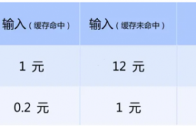 DeepSeek-V4引爆长文本时代，万亿级存储蓝海开启