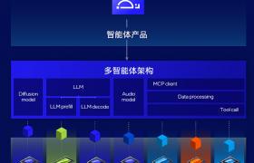 英特尔宋继强：以CPU为核心的异构算力，推动智能体和物理AI演进