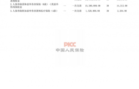 人保寿险恩施中支共保业务实现“零突破”——首单团意险共保单深夜顺利落地