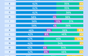 2024彭博全球储能可融资性榜单发布：阳光电源摘得双项桂冠！