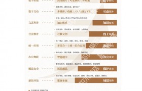 融合创新,助力博物馆全面数字化升级,积木易搭推出全栈式博物馆信息化解决方案