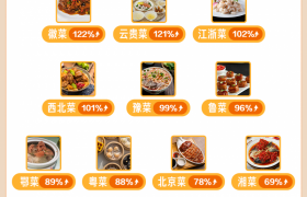 抖音生活服务国庆数据：丽江、凤凰、南浔等上榜最受欢迎十大古城