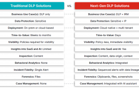 《2025年数据安全报告》发布：Fortinet引领数据安全从DLP迈向行为感知智能时代