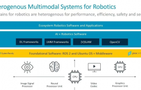 AI 大模型迈向多模态，助力具身智能与机器人实现创新