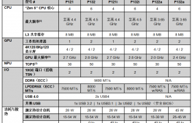 AMD 推出锐龙 AI 嵌入式处理器产品组合，为汽车、工业和物理 AI 领域提供 AI 驱动的沉浸式体验