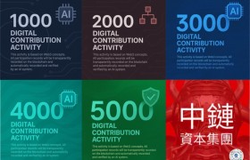 未来智链汇聚科技力量 中链资本微信小程序正式上线