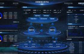 东营“城市大脑”智慧水务：以数智引擎构筑现代化水务管理新标杆