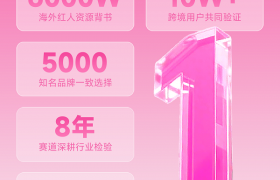 卧兔网络旗下WotoHub海外红人营销SaaS市场占有率第一