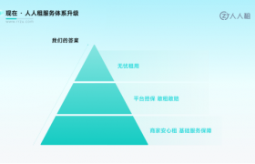 人人租发布升级举措，以科技与线下服务筑牢循环租用发展根基