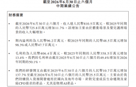 净利润近翻倍、研发投入增长137.7%，不同集团（06090.HK）释放了什么新信号？