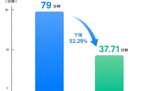 经颅微电流刺激（CES）技术：入睡速度提升52.3%等三项核心指标显著改善