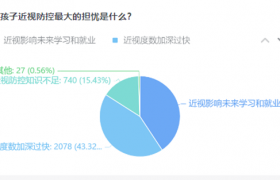 聚焦 “抓早抓小”降率行动，永春县教育局与爱尔眼科携手共筑近视防线