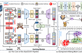 哈希技术革命AutoSSVH引爆视频产业变革：哈工大（深圳）团队登顶CVPR-2025