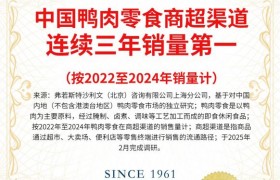 恋上鸭三连冠！三年领跑中国鸭肉零食商超渠道