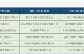 梦享网络荣登2025中国大数据企业排行榜，以数据智能驱动未来新篇章！