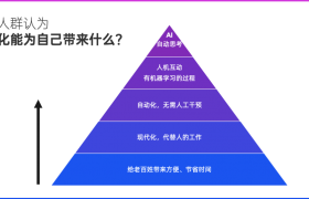 银发智能洞察：以分层适配跨越数字鸿沟