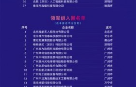 100支队伍晋级！2026“圳港杯”海洋新质生产力创新大赛复赛名单揭晓