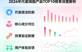 2026代谢减肥品牌选购指南：十款高口碑燃脂瘦身产品深度测评，安全稳瘦优选