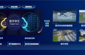以“AI+数字孪生”驱动粮库智能化升级，华粮科技仓储全景数字孪生平台软件V2.0正式发布