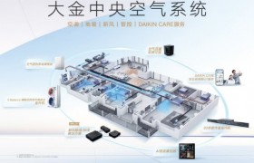 开春装修必看！中央空气系统提前选，踩准节奏，装出理想新家