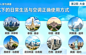 第 2 次大金世界空气感受调查：来自世界12 个城市用户关于高温下日常生活与空调使用的调查
