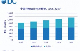 当MAXHUB做生态、华为做安全，Newline做对了什么？